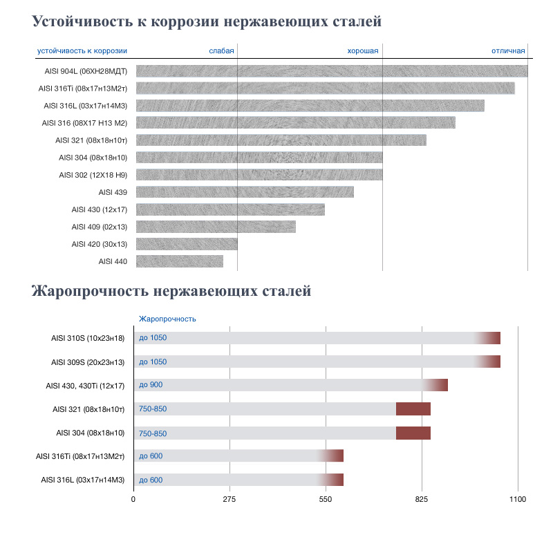 Виды дымоходов